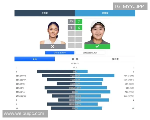 西安网球队在邀请赛中以66分稳居积分榜首位 西安网球队在邀请赛中以66分稳居积分榜首位