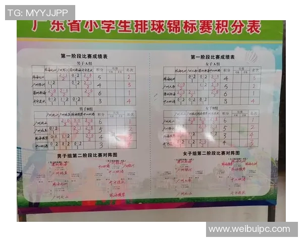 广州排球队在全国排球速度排行榜中荣获第五名彰显实力与潜力 广州排球队在全国排球速度排行榜中荣获第五名彰显实力与潜力