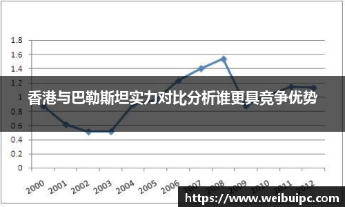 香港与巴勒斯坦实力对比分析谁更具竞争优势