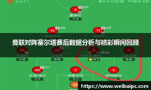 曼联对阵塞尔塔赛后数据分析与精彩瞬间回顾